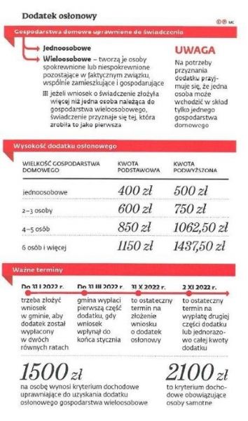 Infografika