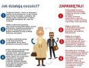 Grafika informacyjna