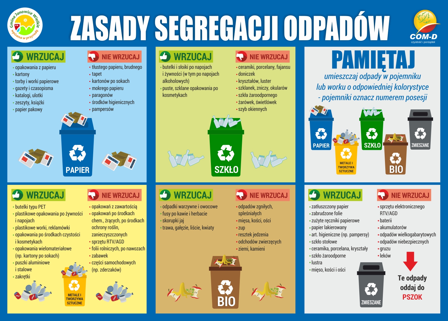 zasady segragacji 1